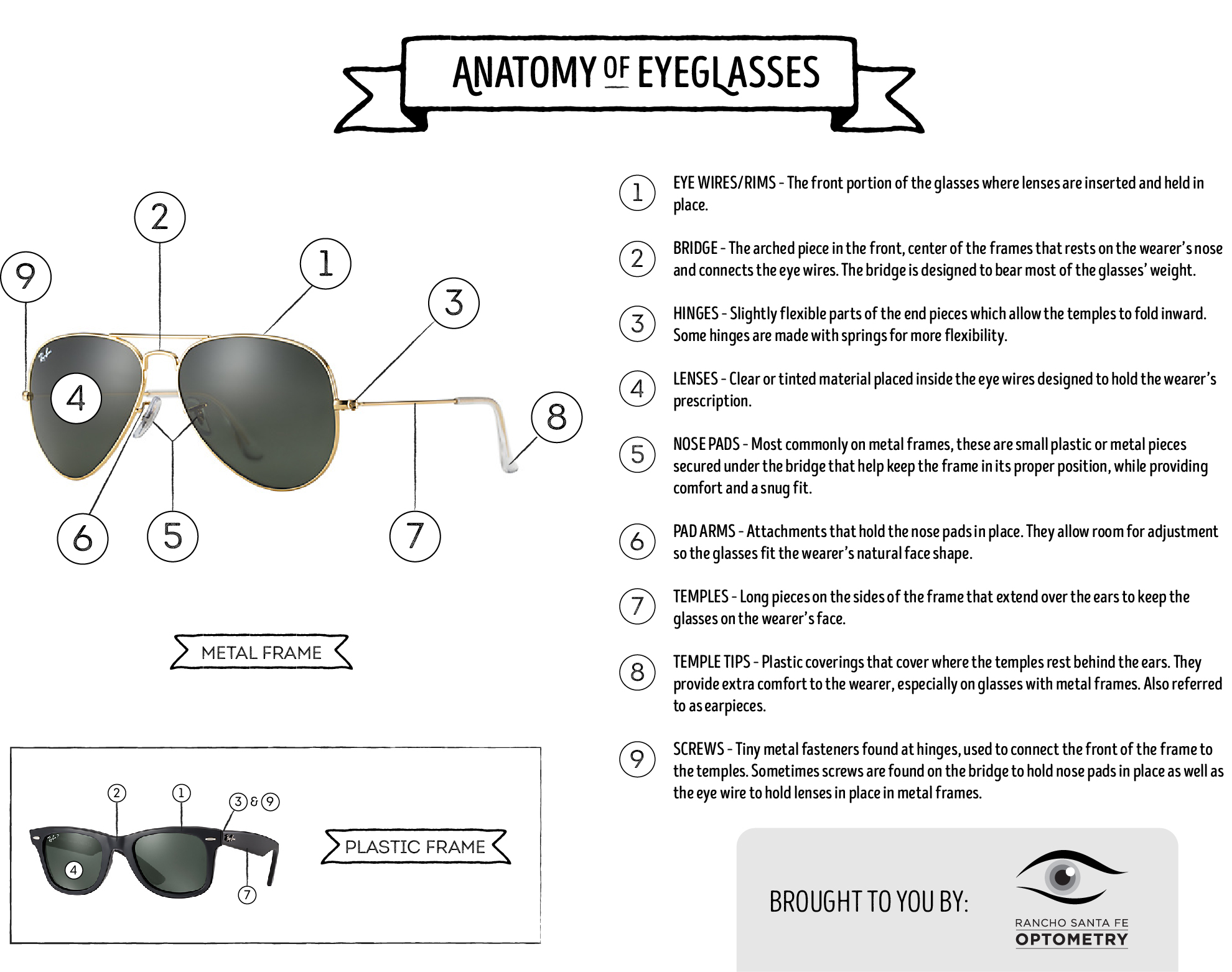 Rancho Santa Fe Eye Doctor Anatomy Of Eyeglasses