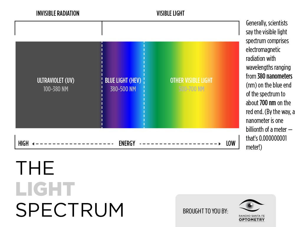 White Light Spectrum Rancho Santa Fe Optometry